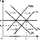 ������� - ���� ������������� ������