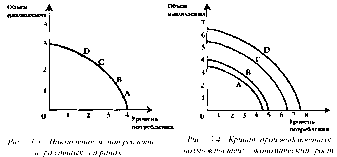 ������� - ���� ������������� ������