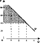 ������� - ���� ������������� ������