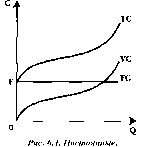 ������� - ���� ������������� ������