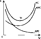 ������� - ���� ������������� ������