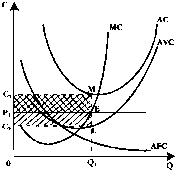 ������� - ���� ������������� ������