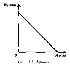 ������� - ���� ������������� ������