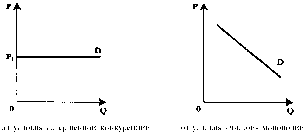 ������� - ���� ������������� ������