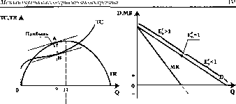 ������� - ���� ������������� ������
