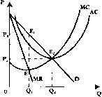 ������� - ���� ������������� ������