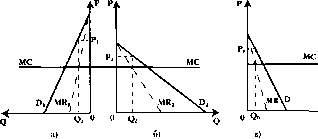 ������� - ���� ������������� ������