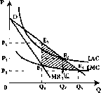 ������� - ���� ������������� ������