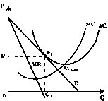 ������� - ���� ������������� ������