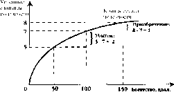 ������� - ���� ������������� ������