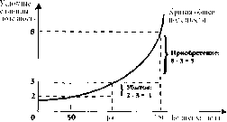 ������� - ���� ������������� ������