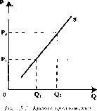 ������� - ���� ������������� ������