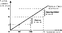 ������� - ���� ������������� ������