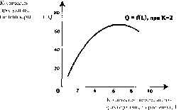 ������� - ���� ������������� ������