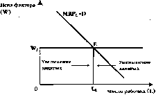 ������� - ���� ������������� ������