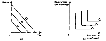 ������� - ���� ������������� ������