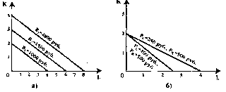 ������� - ���� ������������� ������