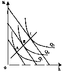 ������� - ���� ������������� ������