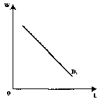 ������� - ���� ������������� ������