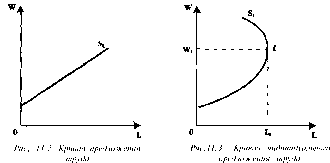������� - ���� ������������� ������