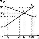 ������� - ���� ������������� ������