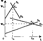 ������� - ���� ������������� ������