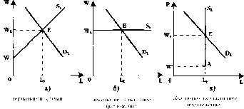 ������� - ���� ������������� ������