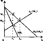 ������� - ���� ������������� ������