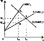 ������� - ���� ������������� ������