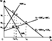 ������� - ���� ������������� ������