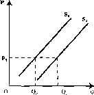 ������� - ���� ������������� ������