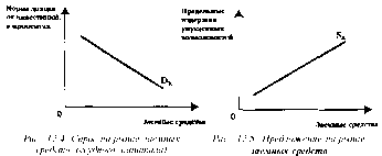 ������� - ���� ������������� ������