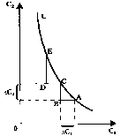 ������� - ���� ������������� ������