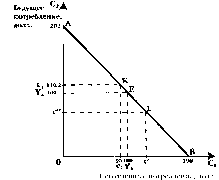 ������� - ���� ������������� ������