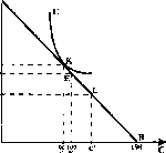 ������� - ���� ������������� ������