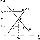 ������� - ���� ������������� ������