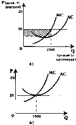������� - ���� ������������� ������