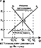 ������� - ���� ������������� ������