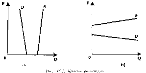 ������� - ���� ������������� ������