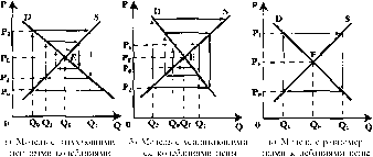 ������� - ���� ������������� ������