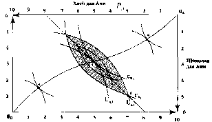 ������� - ���� ������������� ������