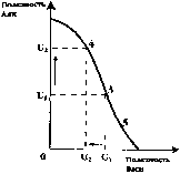 ������� - ���� ������������� ������