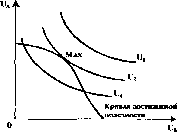 ������� - ���� ������������� ������