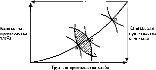 ������� - ���� ������������� ������
