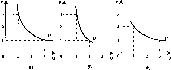 ������� - ���� ������������� ������