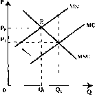 ������� - ���� ������������� ������