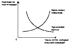 ������� - ���� ������������� ������