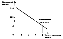 ������� - ���� ������������� ������