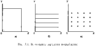 �������� - ������ �������� � ������������� ������