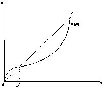 �������� - ������ �������� � ������������� ������